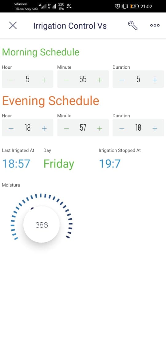 Mobile Dashboard